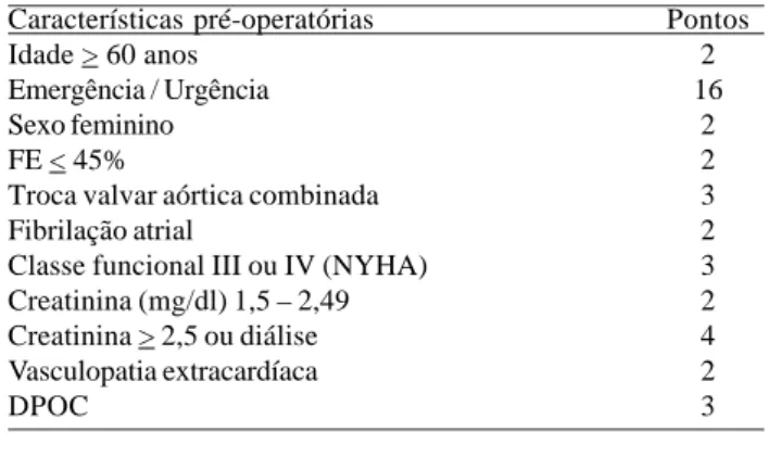 Fig. 1 - Área sob a curva ROC na detecção da ocorrência de óbito h = 0,86 (IC 95%: 0,81 – 0,9) no Modelo de Risco Final (n=2809)