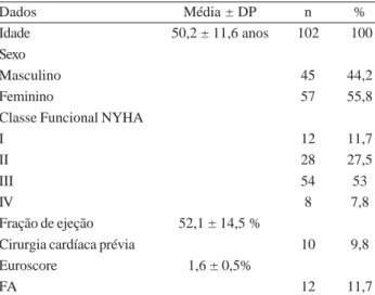 Tabela 1. Dados clínicos pré-operatórios. Dados