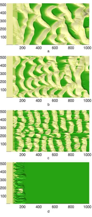 Figura 36: Campos de dunas resultantes para diferentes velocidades de cisalhamento do vento u ∗ (m/s): (a) 0, 70, (b) 0, 50, (c) 0, 38 and (d) 0, 30