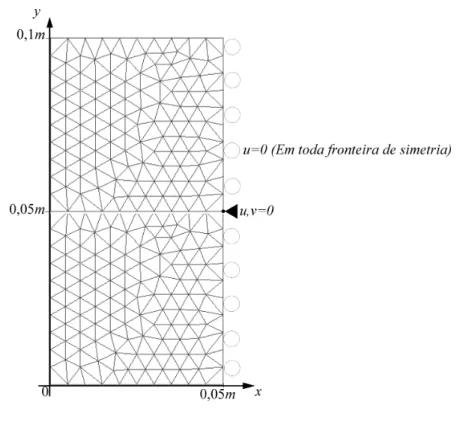 Figura 2.8: Representa¸c˜ao das condi¸c˜oes de contorno do problema mecˆanico