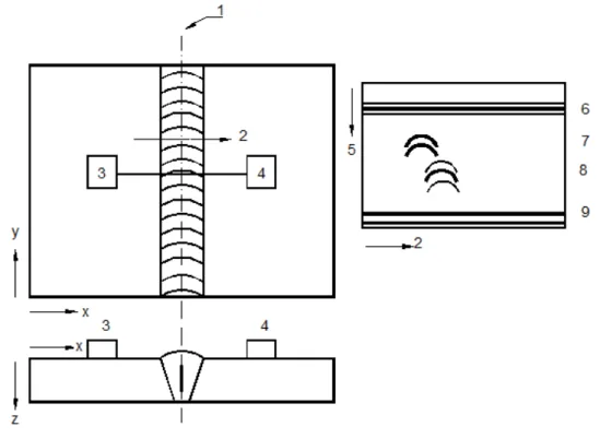 Figura 4: Inspeção por TOFD, com a direção de deslocamento típica (à esquerda) e o B-scan  correspondente à direita