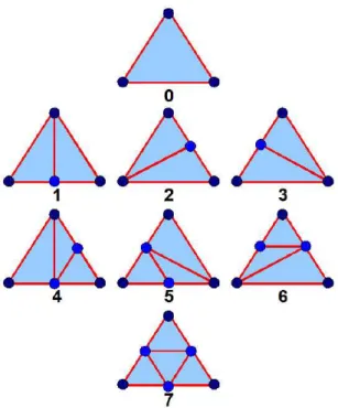 Figura 3.6: Estados de um triângulo. Fonte: (SIMNETT et al., 2009).