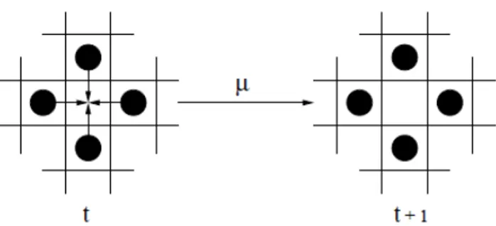 Figura 2.1. Movimento negado devido ao parâmetro de atrito (KIRCHNER et al., 2003). 