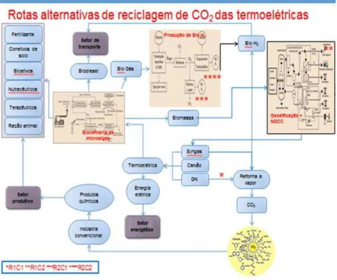 Figura 1 - Ecologia Industrial aplicada a complexos industriais envolvendo  Termoelétricas