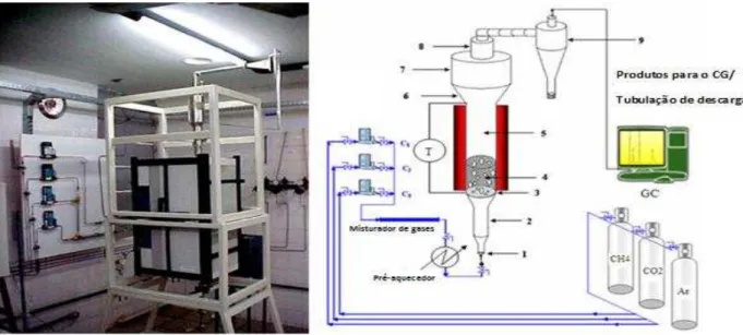 Figura 10  –   Reator de craqueamento termocatalítico. 