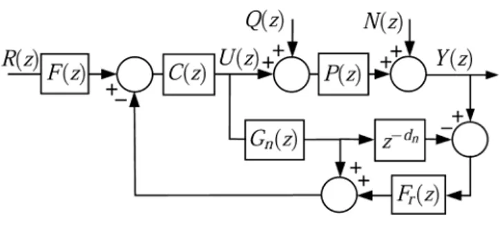 Figure 2. Two-degree-of-freedom (2DOF) structure.