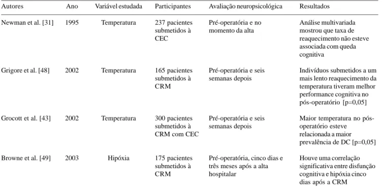 Tabela 3. Fatores pós-operatórios Autores Newman et al. [31] Grigore et al. [48] Grocott et al