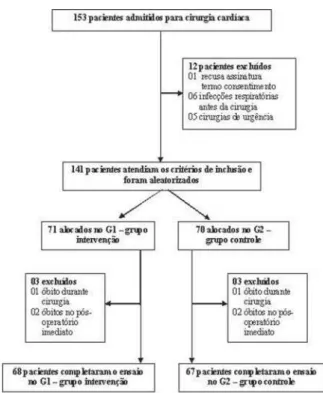 Tabela 1. Características da amostra