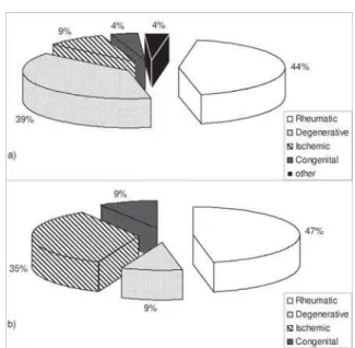 Fig. 3 - Shows the technique for mitral annuloplasty with sub- sub-endocardial insertion of a mitral biodegradable ring