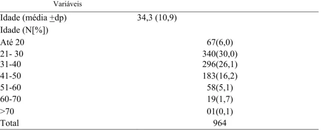 Tabela 1. Distribuição 1132 pacientes com diagnóstico de vaginose bacteriana por  citologia em meio líquido por SurePath® segundo a faixa etária