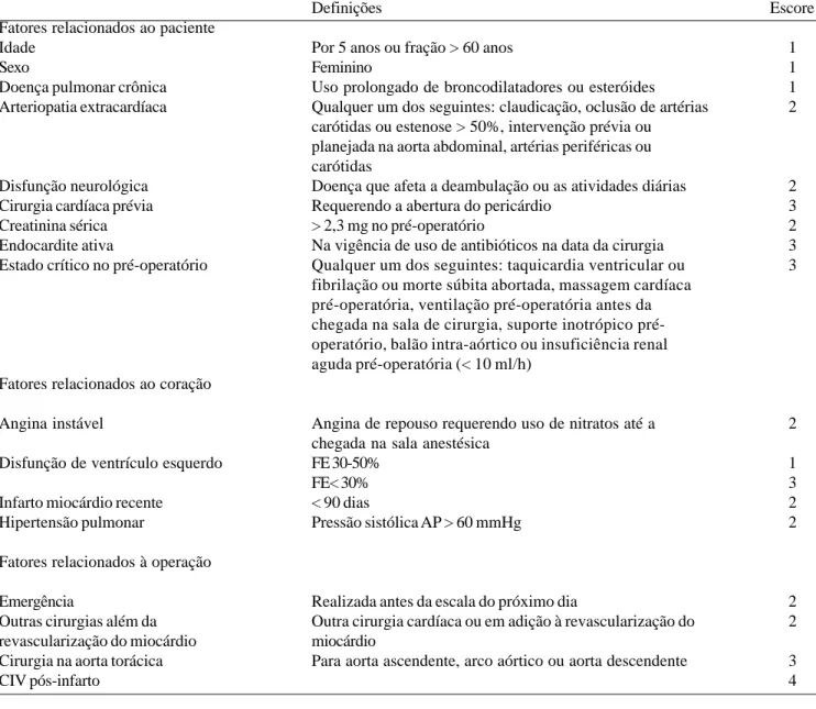 Tabela 2. Grupos de risco de mortalidade do EuroScore. Escore