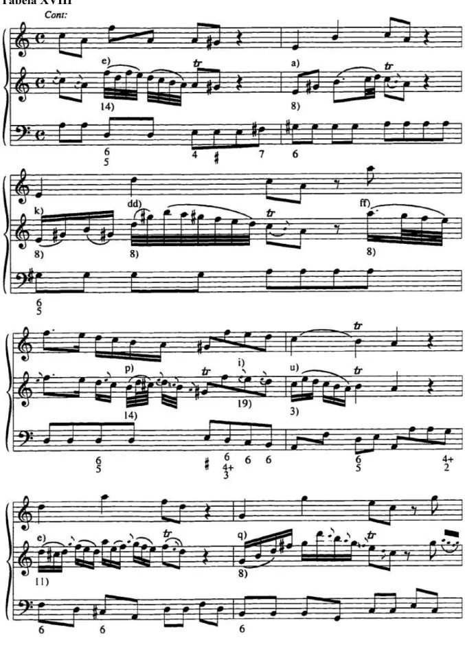 Tabela XVIII 