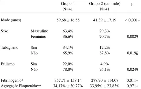 Tabela 1. Características demográficas e clínicas dos pacientes.