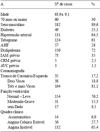 Tabela 2. Complicações  pós-operatórias.