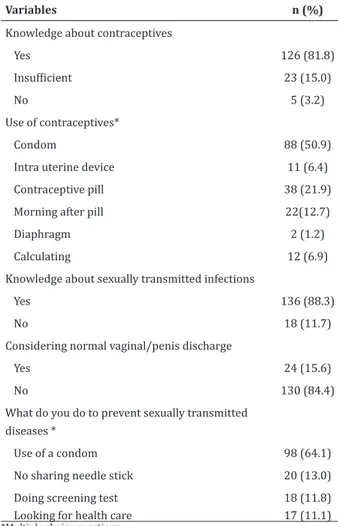 Table 1 - Sexual behavior and knowledge of students  about prevention of sexually transmitted infections  (n=154)