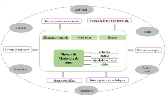 Figura 16 - Contexto e outros sistemas que interagem com SMA 