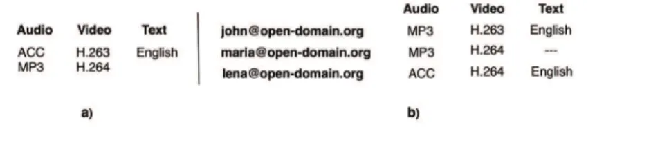 Figure 7 shows an example of the SIP INVITE  message for a specific audio sub-group (audio  capabilities).