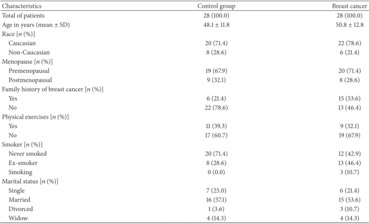 Table 1: Demographic, medical, and lifestyle data of the patients.