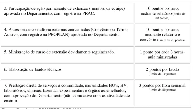 Tabela 02 - Pontuação das atividades de extensão universitária na GED UFPB - 1999 - Resolução  CONSEPE 54/1999 