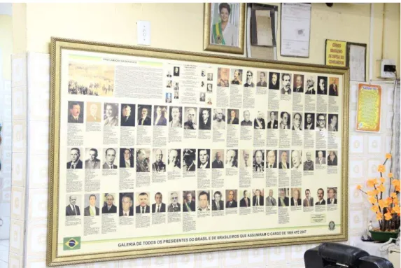 Figura 2: Mural com fotos de todos os presidentes do Brasil Fonte: Acervo Pessoal.