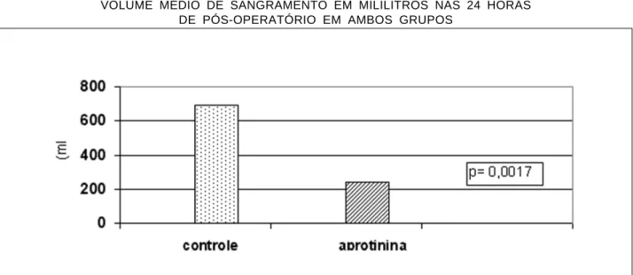 GRÁFICO 1