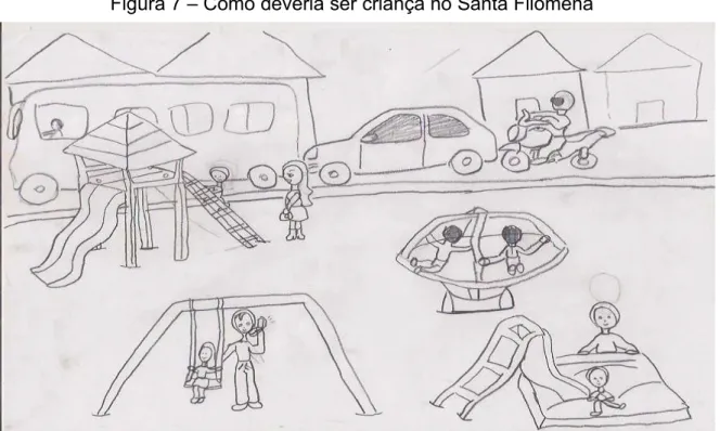 Figura 7 – Como deveria ser criança no Santa Filomena