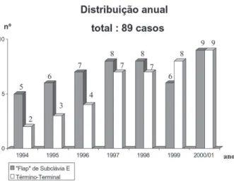 GRÁFICO 1