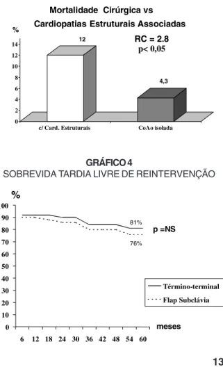 GRÁFICO 2