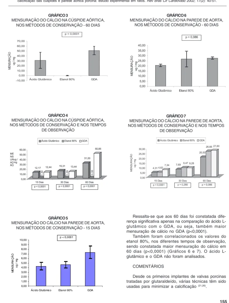 GRÁFICO 6