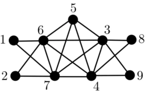 Figura 2.2: Grafo G η