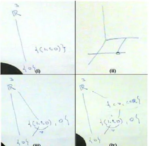 Figura 3  –  Exemplo prático de uso do esquema de construção de subespaços utilizado pelo  professor