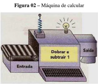 Figura 02  –  Máquina de calcular 
