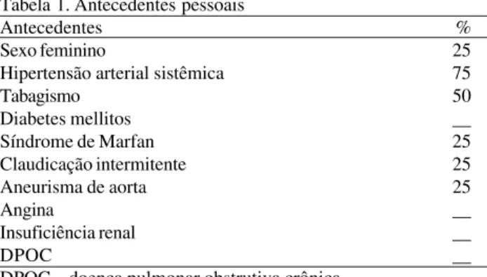 Tabela 1. Antecedentes pessoais