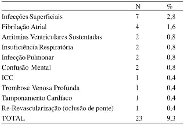 Tabela 2. Causas de mortalidade hospitalar
