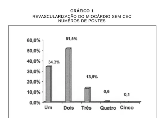 GRÁFICO 1