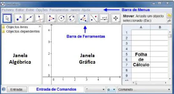 Figura 8 - Interface do GeoGebra 