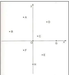 FIGURA 10  –  Exercícios com coordenadas  Fonte  –  Matemática Completa (2005), v.1 