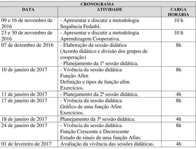 Gráfico de uma função Afim  Exercícios. 