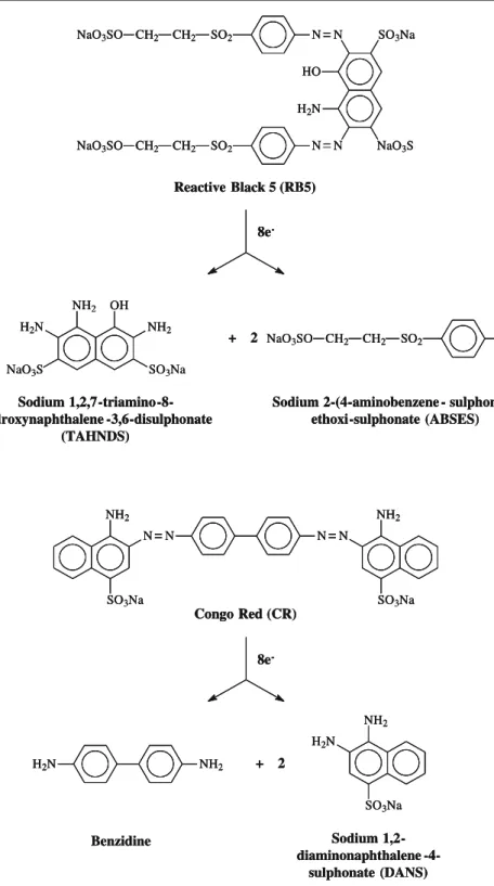 Fig. 1 Chemical structure of the azo dyes CR and RB and their expected aromatic amines produced from complete azo bonds cleavage