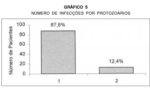 GRÁFICO 5GRÁFICO 5GRÁFICO 5GRÁFICO 5