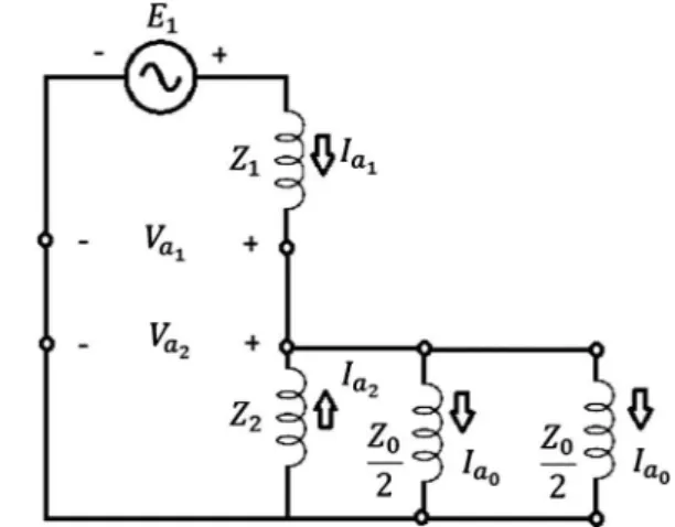 Table 1 shows the results obtained to simultaneous SLG-BLL-F at bus C.