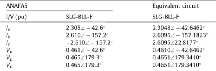 Fig. 3. Power system for numerical example.