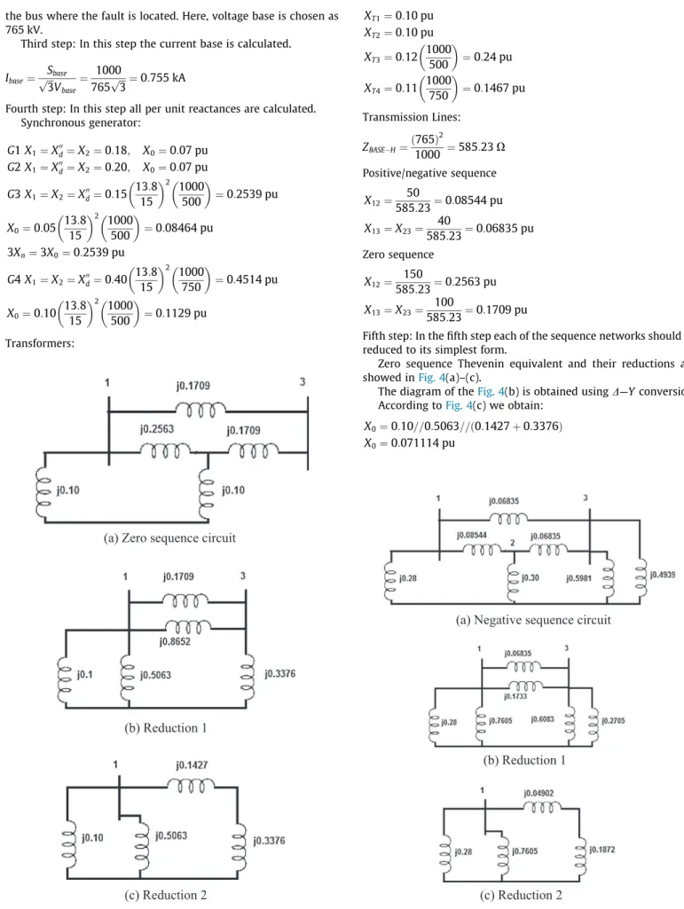 Fig. 4. (a–c) Zero sequence circuit and reductions.