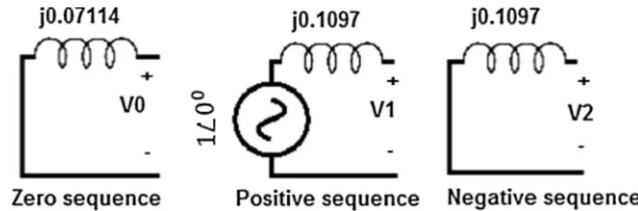 Fig. 7 shows the combination of the equivalent zero, positive and negative sequence networks to calculate simultaneous  SLG-BLL-F.