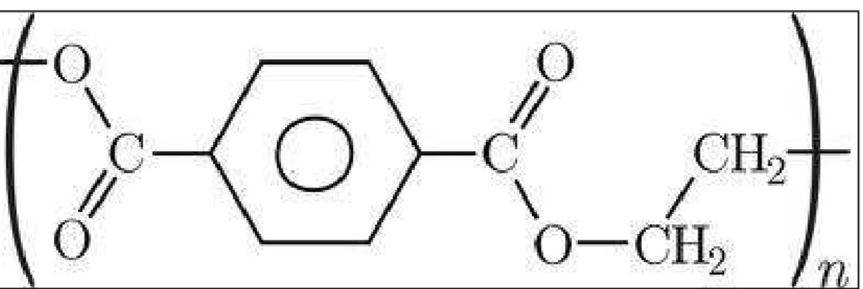 Figura 6 - Estrutura química do PET 