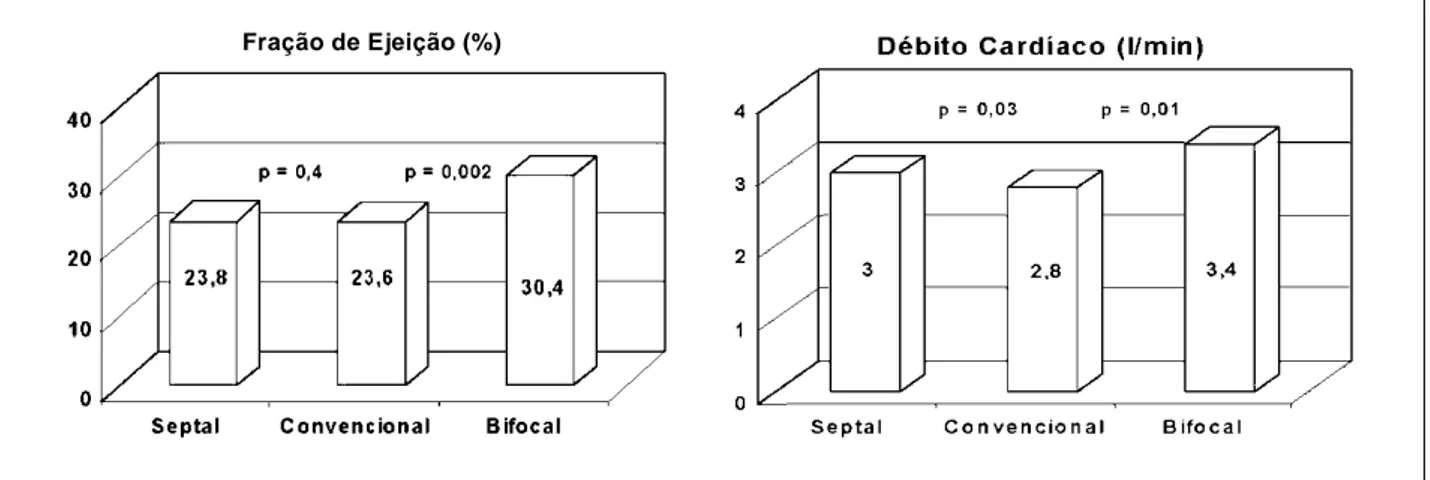 Fig. 8 - Representação gráfica das mudanças na duração do QRS conforme o tipo de estimulação