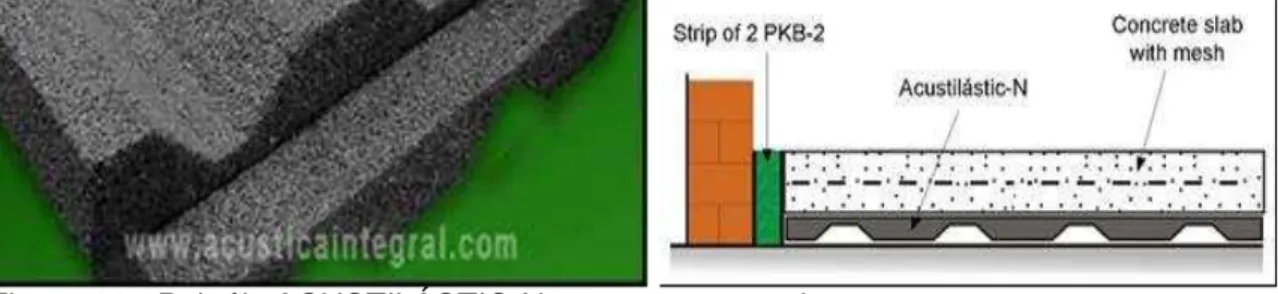 Figura 11 - Painéis ACUSTILÁSTIC-N e seu esquema de montagem  Fonte: http://www.acusticaintegral.com/acustilastic_n_en.html 