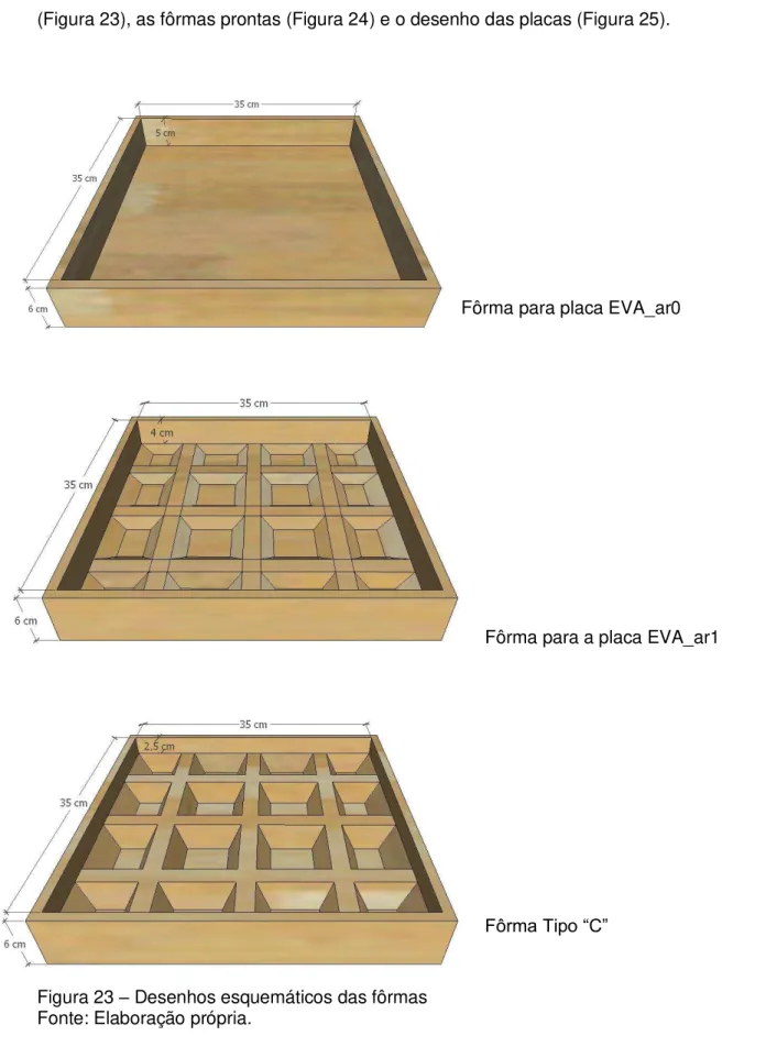 Figura 23  –  Desenhos esquemáticos das fôrmas  Fonte: Elaboração própria.  