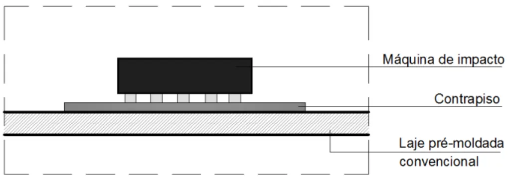 Figura 33  –  Esquema do sistema REF. com o desenho da máquina de impacto apoiada  sobre ele