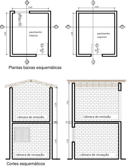 Figura 35 - Plantas baixas e Cortes esquemáticos da câmara de emissão e de recepção do  ruído de impacto